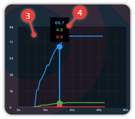 Watchlog Bluetooth Live View & Datalogging App for iOS and Android